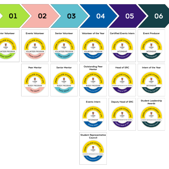 Leadership Recognition Badges